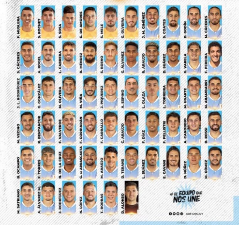 Uruguay’ın Dünya Kupasında oynayacağı kadro belli oldu! Takımda efsane isimler var!